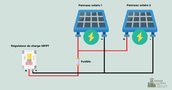 découvrez les avantages des panneaux solaires parallèles pour optimiser la production d'énergie solaire. ce système innovant permet une meilleure efficacité énergétique et s'intègre facilement à votre installation. transformez la lumière du soleil en électricité grâce à cette solution durable et économique.