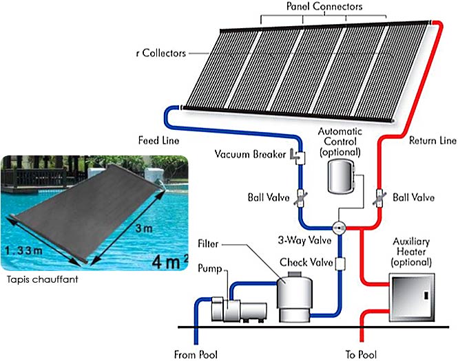 découvrez comment les panneaux solaires pour piscine peuvent transformer votre espace de détente en vous offrant une solution écologique et économique pour chauffer votre eau. profitez d'une baignade agréable tout en réduisant votre impact environnemental.