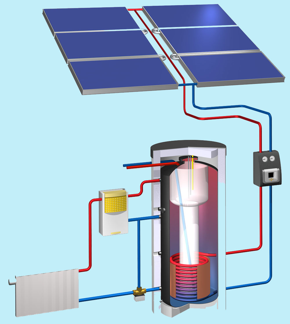 découvrez les avantages du chauffage solaire, une solution écologique et économique pour réchauffer votre maison. profitez des énergies renouvelables pour réduire vos factures et préserver l'environnement.
