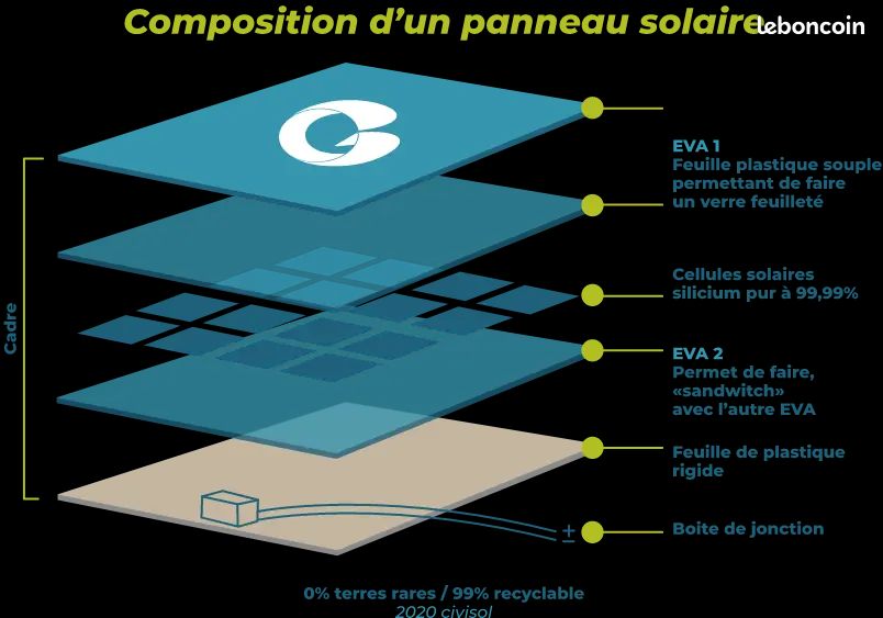 découvrez nos panneaux solaires de 9 kw, une solution énergétique efficace et respectueuse de l'environnement. idéaux pour réduire vos factures d'électricité, ces panneaux offrent une performance exceptionnelle et un retour sur investissement rapide. optez pour une énergie renouvelable et contribuez à la transition énergétique dès aujourd'hui.