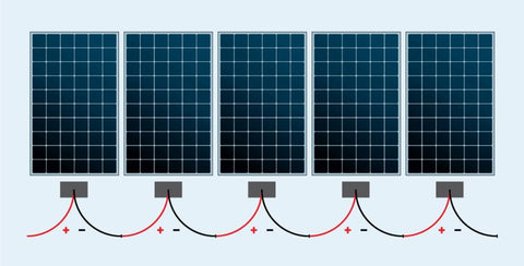 découvrez notre sélection de panneaux solaires performants adaptés pour une puissance de 3000 kw. augmentez votre production d'énergie renouvelable tout en réduisant vos factures d'électricité. explorez nos options et trouvez la solution idéale pour vos besoins énergétiques.