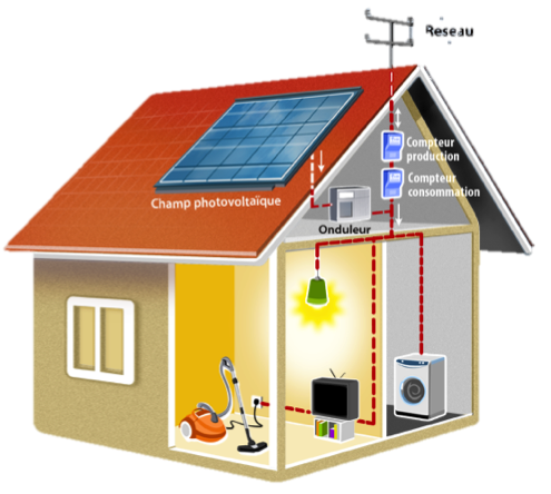 découvrez comment les panneaux solaires peuvent vous offrir une autonomie énergétique. explorez les avantages de l'énergie solaire pour réduire votre dépendance aux réseaux électriques et réaliser des économies sur vos factures d'électricité.