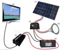 découvrez comment optimiser votre voyage avec des panneaux solaires adaptés aux camping-cars. profitez d'une autonomie énergétique, réduisez votre empreinte carbone et vivez l'aventure en toute liberté grâce à nos solutions solaires performantes et fiables.