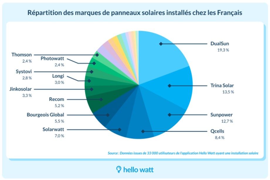 découvrez comment l'intégration de panneaux solaires peut renforcer votre image de marque. adoptez des pratiques durables, attirez des clients soucieux de l'environnement et améliorez votre réputation tout en contribuant à la transition énergétique.