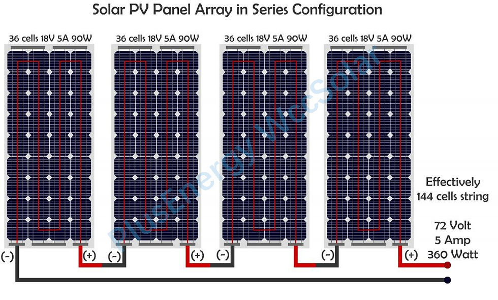 découvrez les avantages des panneaux solaires parallèles pour optimiser la production d'énergie renouvelable. idéaux pour tous types d'installations, ces panneaux offrent une grande flexibilité et une efficacité accrue. transformez votre consommation énergétique tout en respectant l'environnement.