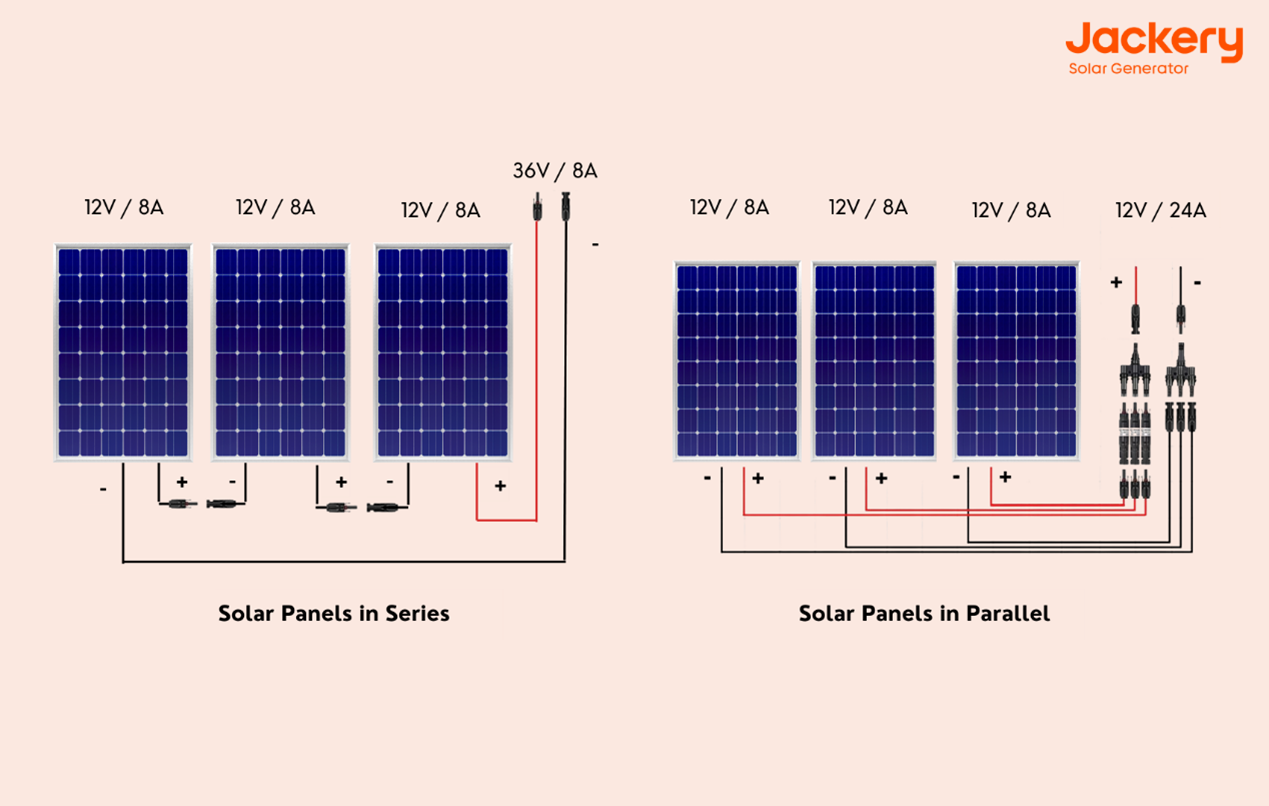 découvrez les panneaux solaires parallèles, une solution innovante et efficace pour optimiser la production d'énergie solaire. apprenez comment cette technologie peut maximiser votre rendement énergétique et réduire votre facture d'électricité tout en respectant l'environnement.