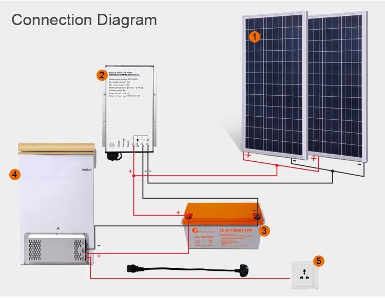 découvrez notre série de panneaux solaires, conçus pour optimiser votre production d'énergie renouvelable. alliant performance, durabilité et esthétisme, ces panneaux vous permettent de réduire vos factures d'électricité tout en respectant l'environnement.