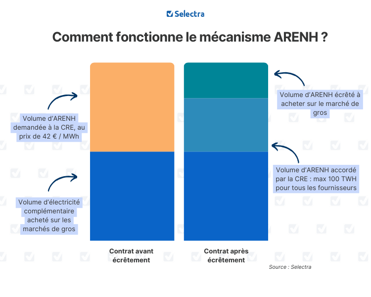 découvrez notre sélection exclusive de terrains à vendre dans le parc edf. profitez d'un environnement verdoyant et d'une localisation stratégique pour réaliser vos projets. ne manquez pas cette opportunité unique de devenir propriétaire dans un cadre idyllique.