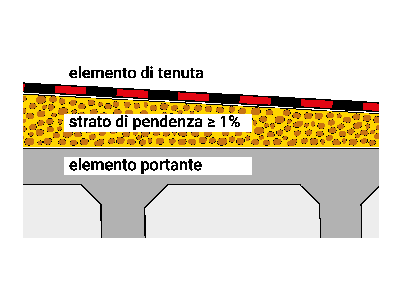 découvrez tout ce qu'il faut savoir sur les pentes de toit : avantages, types, matériaux et conseils d'installation pour garantir l'efficacité et l'esthétique de votre toiture.