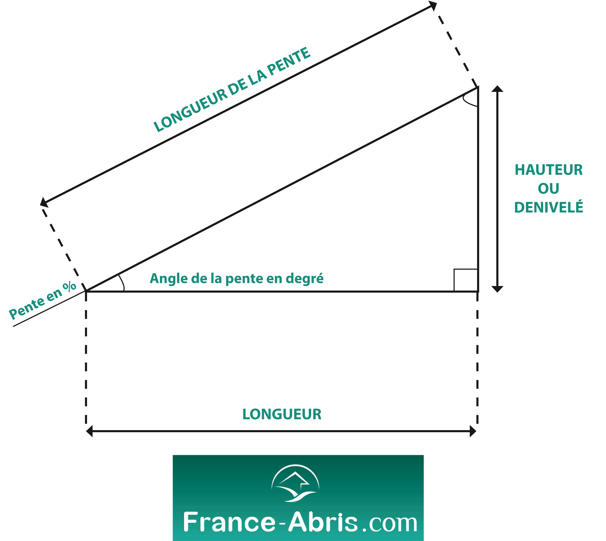 découvrez tout ce qu'il faut savoir sur une pente de toit de 35%. conception, avantages et défis, cette pente est idéale pour optimiser l'écoulement des eaux pluviales et garantir l'esthétique de votre maison. informez-vous sur les matériaux appropriés et les techniques d'installation pour un toit à la fois fonctionnel et élégant.