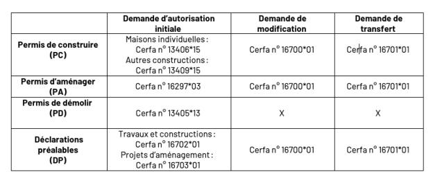découvrez tout ce qu'il faut savoir sur le permis de construire en 2025 : nouvelles réglementations, démarches à suivre et conseils pour obtenir votre autorisation de construire en toute sérénité.