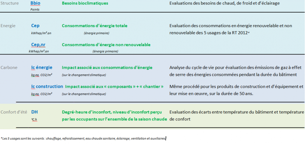 découvrez tout ce qu'il faut savoir sur le permis de construire re2020. informez-vous sur les nouvelles réglementations, les étapes de demande, et les exigences techniques pour construire de manière durable et éco-responsable.