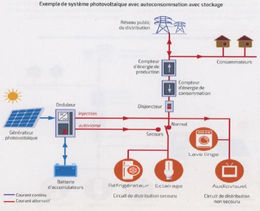 découvrez les causes et solutions liées à la perte de production de panneaux photovoltaïques. optimisez votre système énergique pour maximiser votre rendement et réduire les pertes.