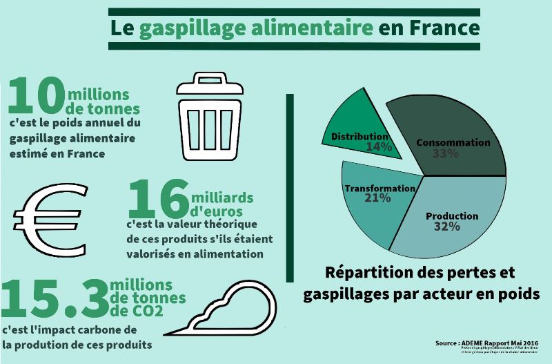 découvrez les causes de la perte de production et apprenez comment optimiser vos processus pour améliorer votre rendement. explorez des stratégies efficaces pour réduire les interruptions et maximiser l'efficacité de votre entreprise.