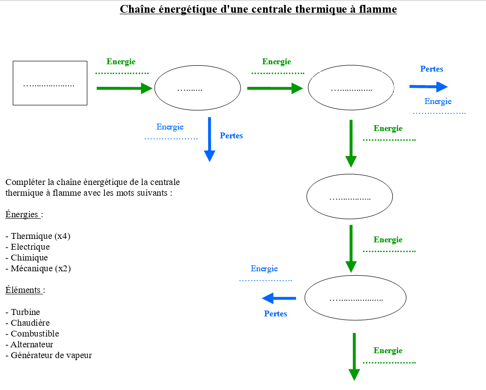 découvrez le processus fascinant de transformation de l'énergie thermique en énergie électrique. explorez les technologies innovantes qui permettent de convertir la chaleur en électricité, contribuant ainsi à une utilisation plus efficace des ressources énergétiques et à la transition vers des solutions durables.