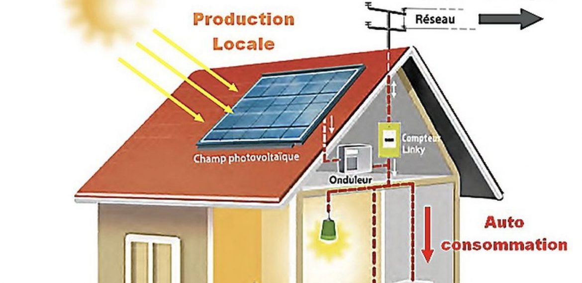 découvrez les avantages de l'énergie photovoltaïque : une solution durable et économique pour produire votre propre électricité, réduire votre empreinte carbone et profiter d'aides financières. informez-vous sur l'installation de panneaux solaires et transformez votre consommation d'énergie.
