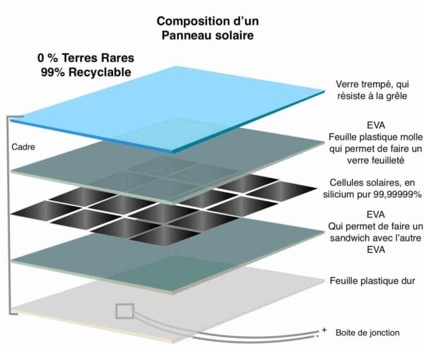 découvrez comment l'autoconsommation solaire photovoltaïque vous permet de produire votre propre électricité, de réduire vos factures énergétiques et de contribuer à une énergie plus durable. profitez des avantages économiques et environnementaux de cette solution innovante.