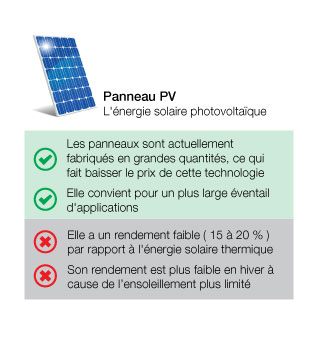 découvrez les avantages et inconvénients du photovoltaïque pour mieux comprendre cette solution énergétique. évaluez son impact sur l'environnement, les économies potentielles et les défis à relever pour optimiser votre transition vers l'énergie solaire.