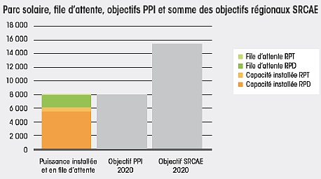 découvrez tout sur le photovoltaïque en france : technologies, avantages, législation et solutions pour une énergie renouvelable durable. informez-vous sur les meilleures pratiques et les opportunités d'installation de panneaux solaires pour réduire votre empreinte carbone.