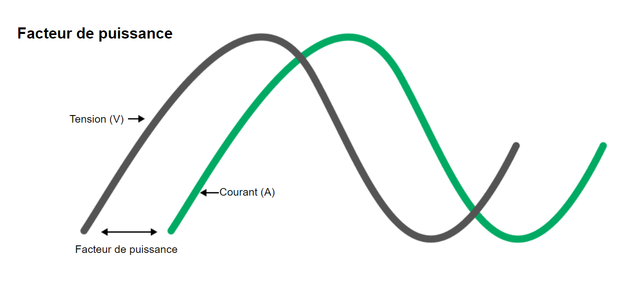 découvrez le concept de 'pic de puissance' et son importance dans le domaine de l'énergie et de l'ingénierie. apprenez comment gérer ces fluctuations pour optimiser la performance et la durabilité des systèmes énergétiques.