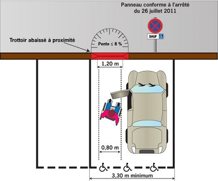 découvrez nos solutions de stationnement adaptées aux établissements recevant du public (erp). facilitez l'accès à votre structure avec des places de stationnement optimisées, conformes aux normes d'accessibilité et conçues pour offrir confort et sécurité à tous vos visiteurs.