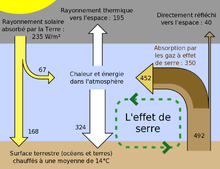découvrez les points énergétiques terrestres, des lieux chargés d'énergie naturelle qui influencent notre bien-être et notre environnement. apprenez comment ces zones géographiques uniques peuvent impacter votre santé et votre spiritualité.