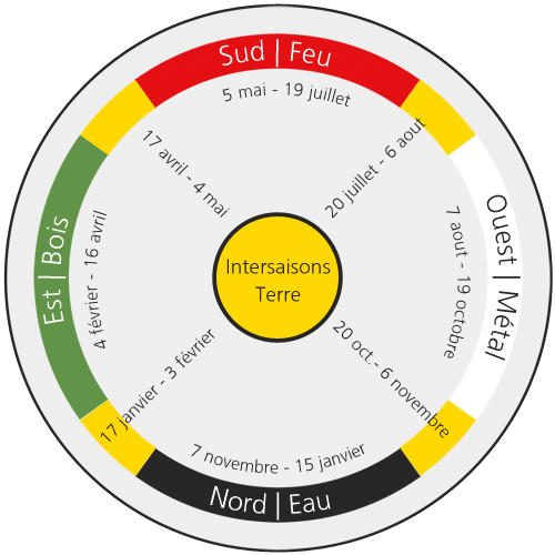 découvrez les points énergétiques terrestres, des lieux chargés d'énergie qui influencent notre bien-être et notre environnement. explorez leur histoire, leur signification et comment ces zones mystérieuses peuvent transformer votre perception de la nature.