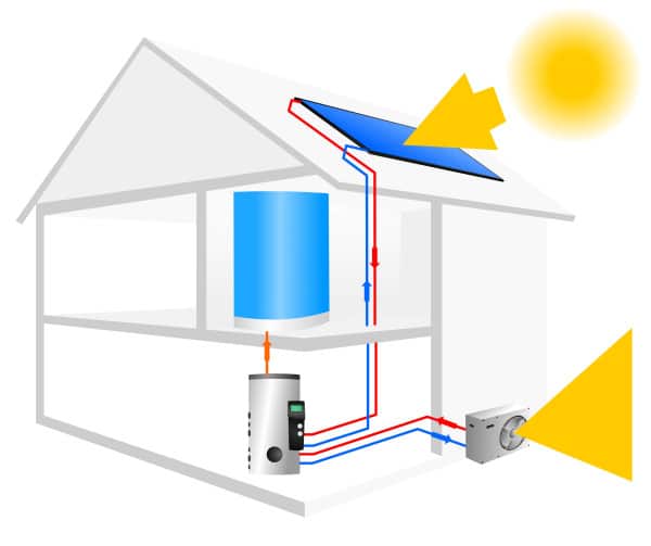 découvrez les avantages d'une pompe solaire pour votre piscine : efficacité énergétique, respect de l'environnement et économies sur vos factures d'électricité. profitez d'une eau propre et claire, tout en réduisant votre impact écologique !