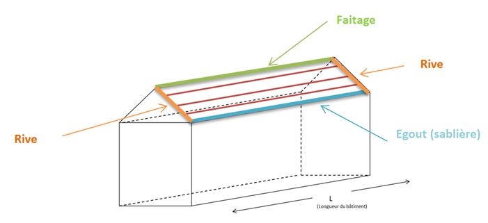 découvrez nos conseils et astuces pour une pose de plaque de toiture réussie. protégez votre maison avec des matériaux de qualité et apprenez les techniques essentielles pour garantir durabilité et esthétisme à votre toit.