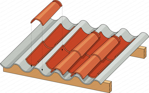 découvrez nos conseils et astuces pour la pose de tuiles, un élément clé pour la toiture de votre maison. apprenez les techniques essentielles et les étapes à suivre pour réaliser une installation durable et esthétique.