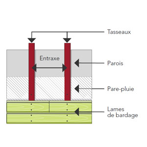 apprenez à poser un bardage agricole de manière efficace et durable. découvrez nos conseils, astuces et étapes essentielles pour garantir une protection optimale de vos bâtiments agricoles tout en améliorant leur esthétique.