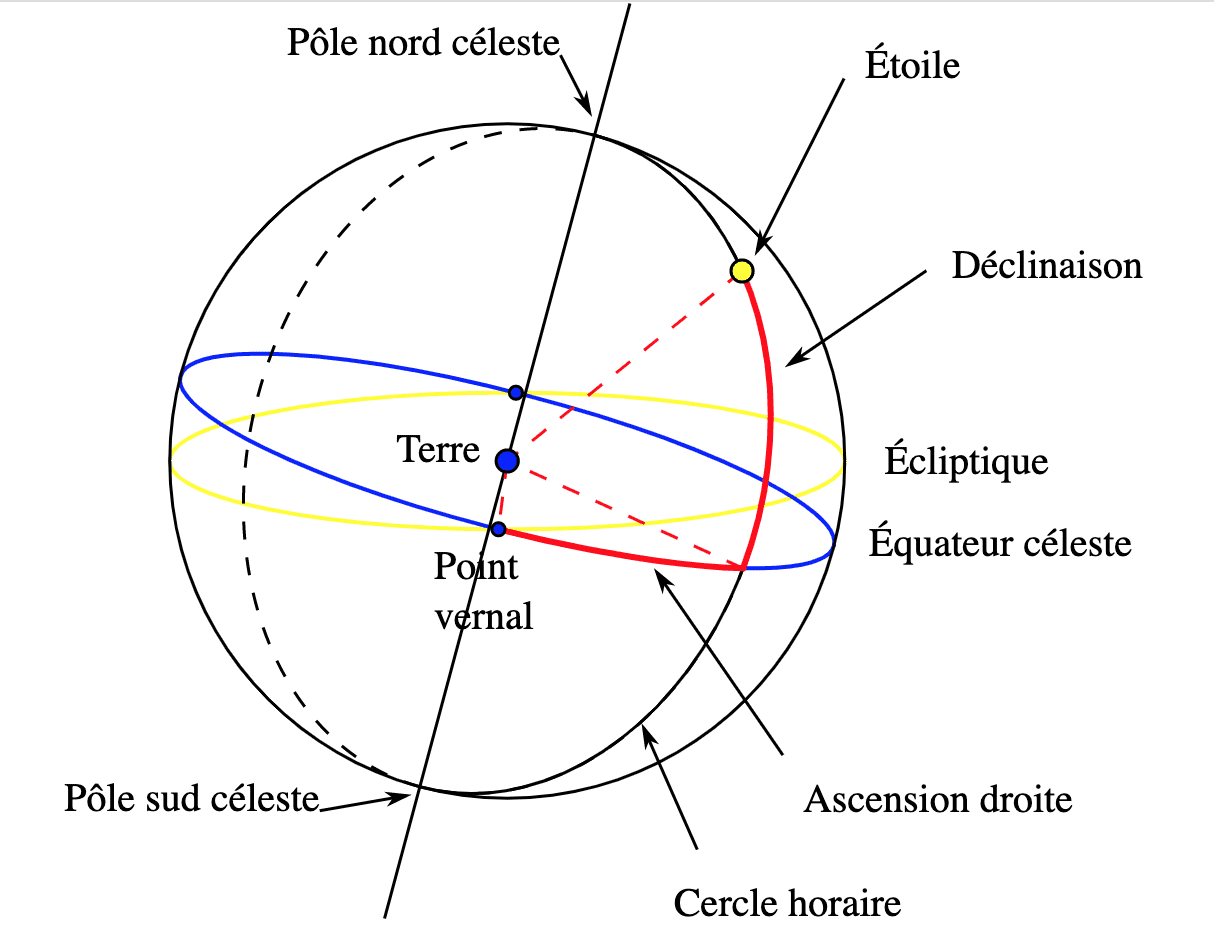 découvrez l'importance de la position du soleil dans votre quotidien. apprenez comment elle influence notre environnement, notre bien-être et nos activités, ainsi que des conseils pour en tirer le meilleur parti.