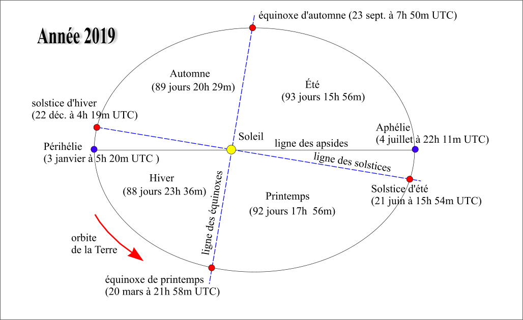 découvrez tout sur la position du soleil : comment elle influence notre environnement, les saisons et les heures de la journée. apprenez à lire les mouvements solaires et leur impact sur la nature et votre quotidien.