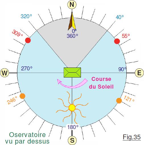 découvrez comment la position du soleil influence notre quotidien, de la photographie à l'architecture, en passant par l'agriculture. apprenez à déterminer l'angle et l'orientation du soleil à différentes heures de la journée.