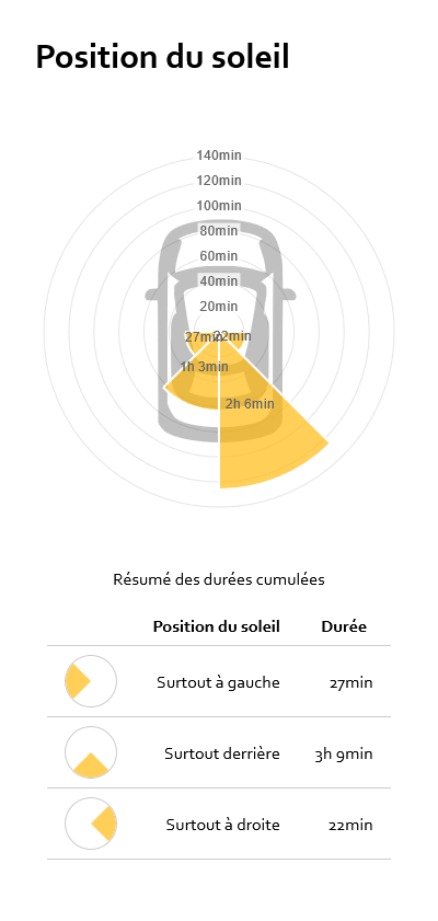 découvrez comment la position du soleil influence notre environnement, les saisons et notre quotidien. apprenez les techniques pour déterminer la trajectoire solaire et son impact sur l'architecture et l'agriculture.