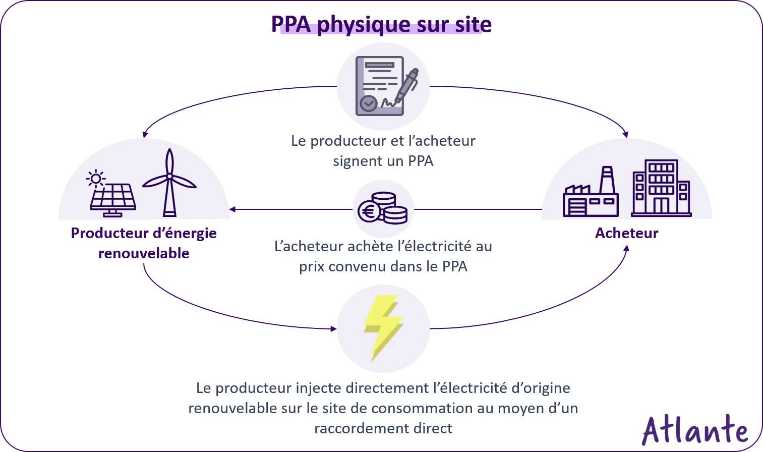 découvrez tout ce qu'il faut savoir sur le ppa : définitions, enjeux et applications essentielles dans divers domaines. plongez dans cet univers et enrichissez vos connaissances!