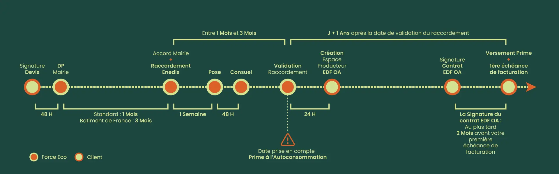découvrez tout sur la prime d'autoconsommation, une aide financière pour encourager les ménages à produire et consommer leur propre électricité grâce aux énergies renouvelables. maximisez vos économies d'énergie et contribuez à la transition écologique dès aujourd'hui!