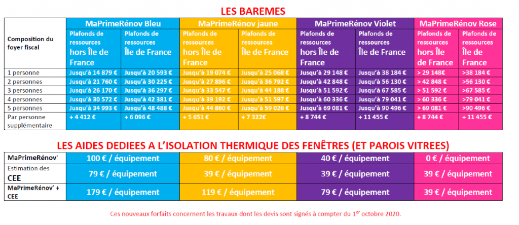 découvrez tout ce qu'il faut savoir sur la prime cee 2025, une aide financière destinée à encourager les travaux d'économie d'énergie. informez-vous sur les conditions d'éligibilité, les démarches à suivre et les avantages financiers pour optimiser votre projet de rénovation ou d'amélioration énergétique.