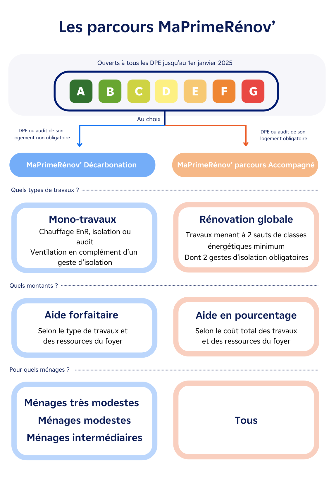 découvrez les avantages de la prime climatisation edf pour rendre votre logement plus confortable et réduire votre facture d'énergie. profitez des subventions disponibles pour l'installation de systèmes de climatisation efficaces et écologiques.
