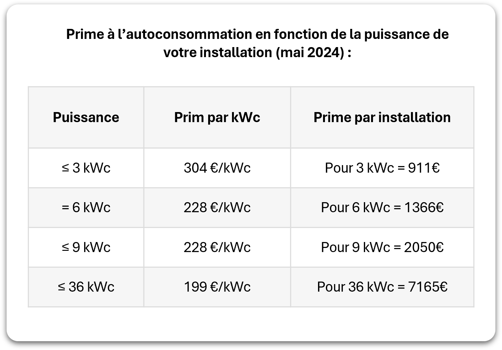 découvrez comment maximiser vos gains avec les primes d'investissement. apprenez les différentes options disponibles, les stratégies pour optimiser votre retour sur investissement et les avantages fiscaux associés. faites fructifier votre patrimoine en toute sérénité.