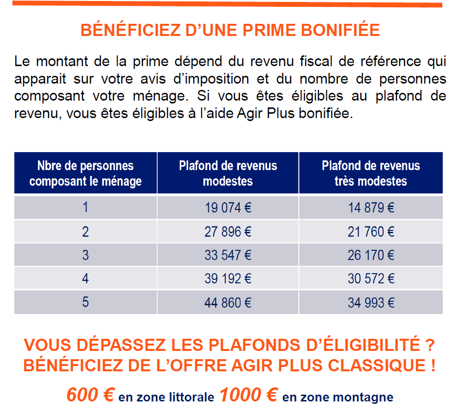 découvrez tout ce qu'il faut savoir sur la prime edf : conditions d'éligibilité, démarches à suivre et avantages financiers. profitez des aides pour réduire vos factures d'électricité et améliorer votre consommation énergétique.