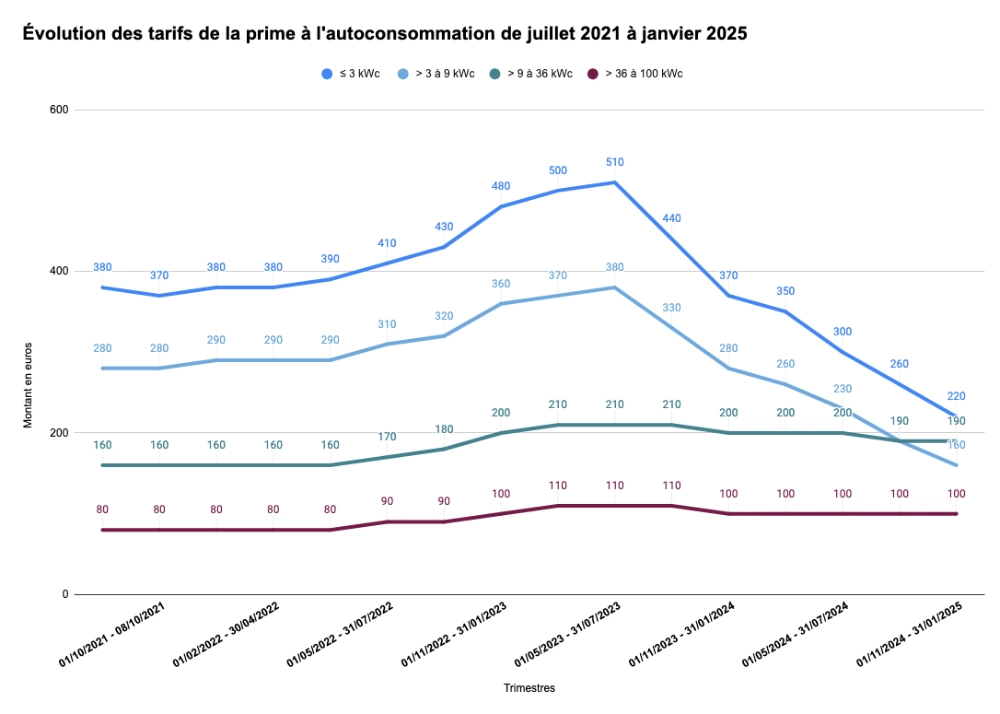 découvrez tout ce qu'il faut savoir sur la prime enedis : conditions d'éligibilité, montant, et démarches pour bénéficier de cette aide financière destinée à encourager les travaux de rénovation énergétique et l'optimisation des installations électriques.