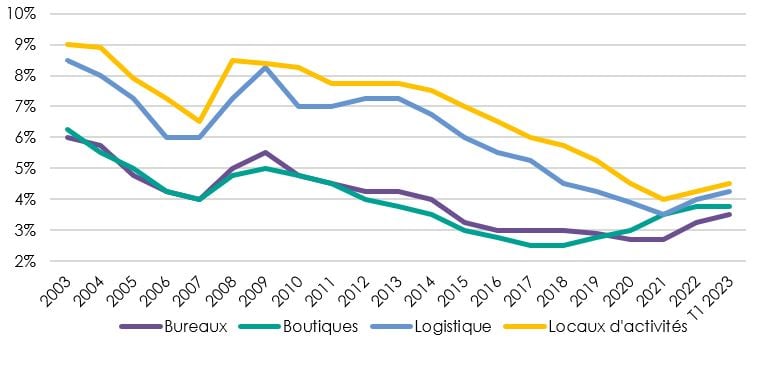 découvrez les avantages de la prime d'investissement : un dispositif incitatif pour encourager les projets d'investissement en france. profitez de conseils pratiques et d'informations clés pour maximiser vos bénéfices.