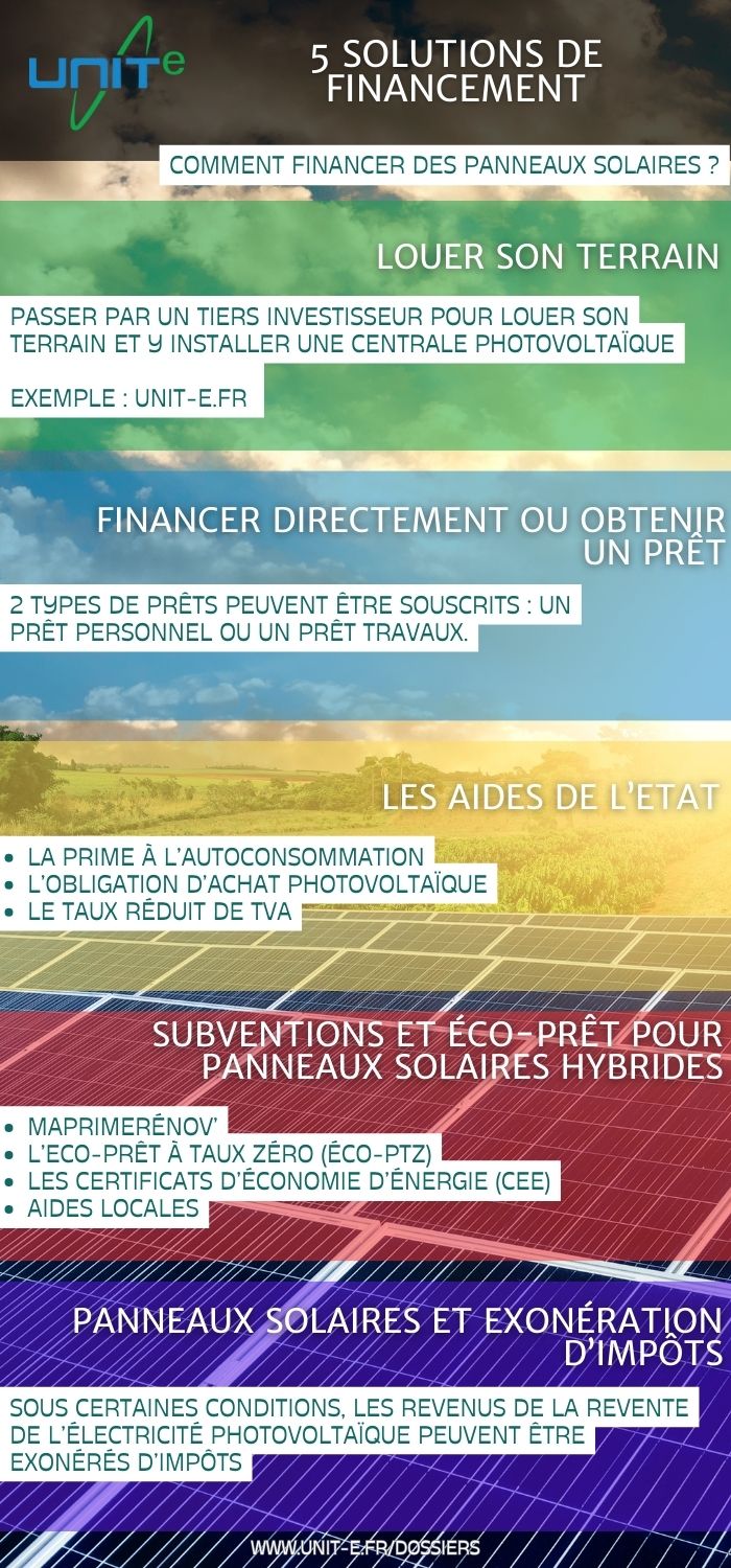 découvrez la prime photovoltaïque, une aide financière destinée à encourager l'installation de panneaux solaires. profitez d'avantages fiscaux et réduisez vos factures d'énergie tout en contribuant à une transition énergétique durable.
