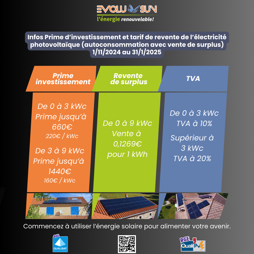 découvrez la prime photovoltaïque : une aide financière pour encourager l'installation de panneaux solaires chez les particuliers. profitez d'avantages fiscaux et d'économies d'énergie tout en contribuant à la transition énergétique. informez-vous sur les conditions d'éligibilité et maximisez vos bénéfices.