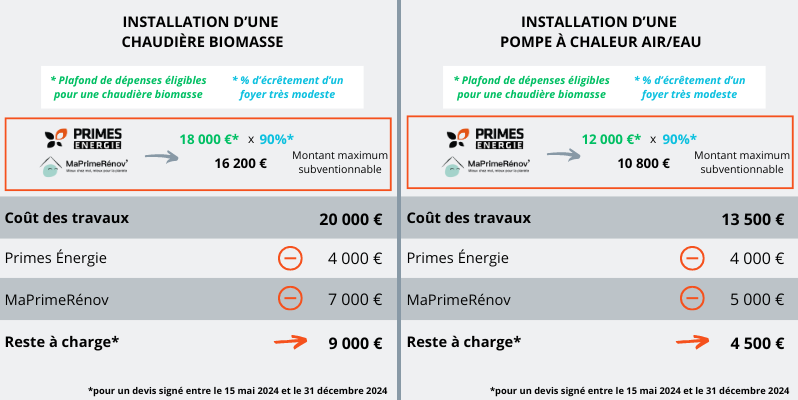 découvrez la prime rénov pour l'installation de chauffe-eaux solaires et optimisez votre confort tout en réduisant votre facture d'énergie. profitez d'une aide financière pour un avenir plus éco-responsable.
