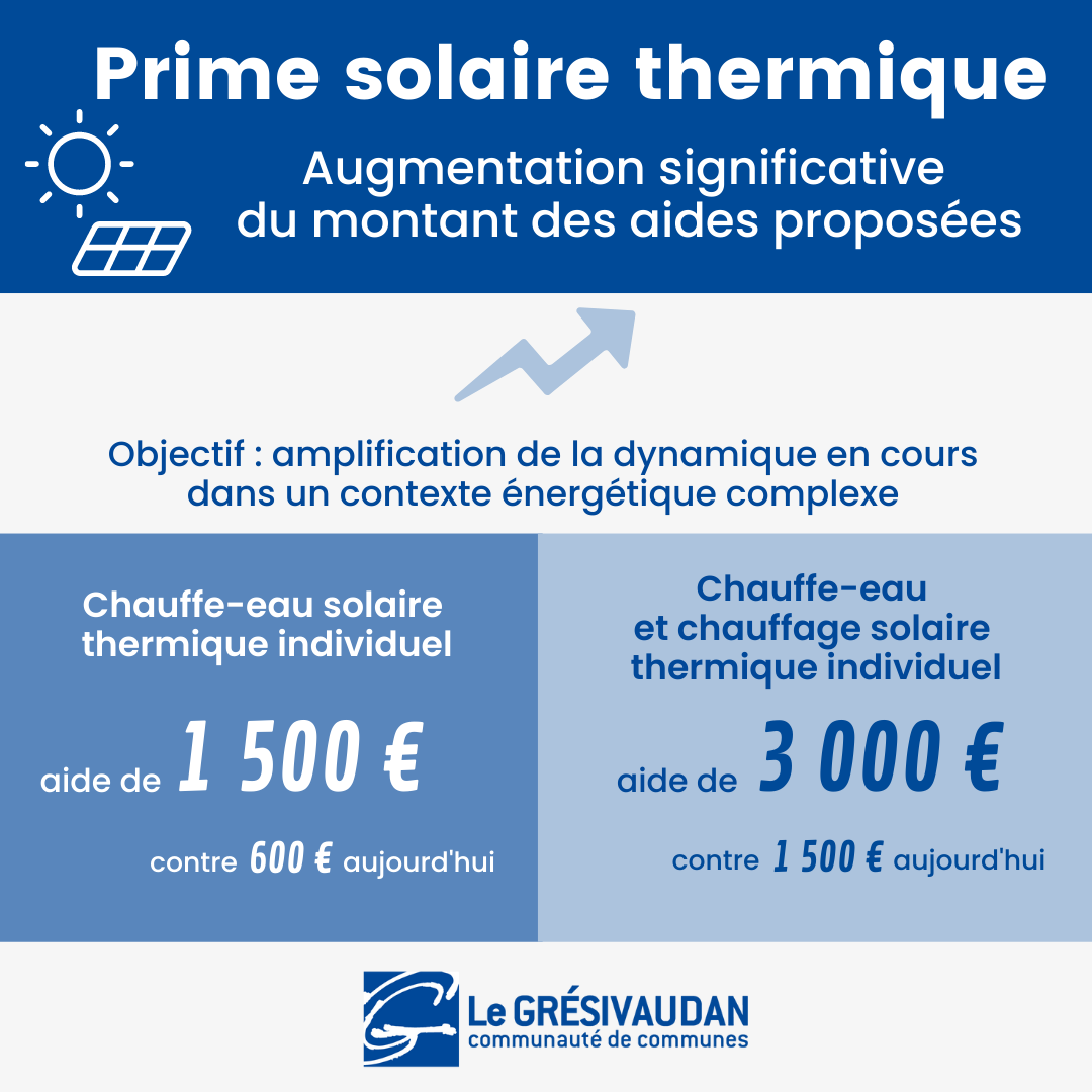 découvrez comment bénéficier de la prime rénov pour l'installation de votre chauffe-eau solaire. profitez d'aides financières pour améliorer votre confort tout en réduisant votre empreinte écologique.
