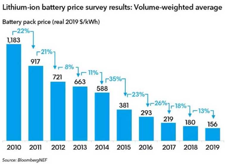 découvrez les prix compétitifs pour 100 kwh d'énergie. comparez les offres des fournisseurs et trouvez la meilleure option pour vos besoins énergétiques.