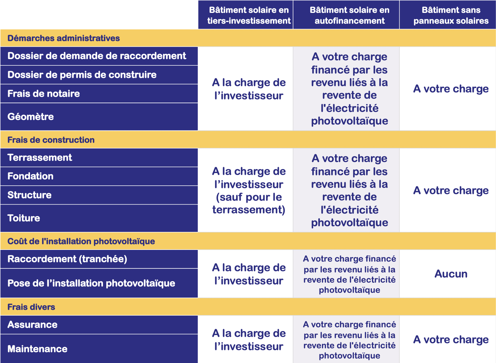 découvrez les prix compétitifs des bâtiments métalliques. analyse des coûts, matériaux disponibles et conseils pour optimiser votre projet. bénéficiez d'une construction durable et esthétique à un prix attractif.