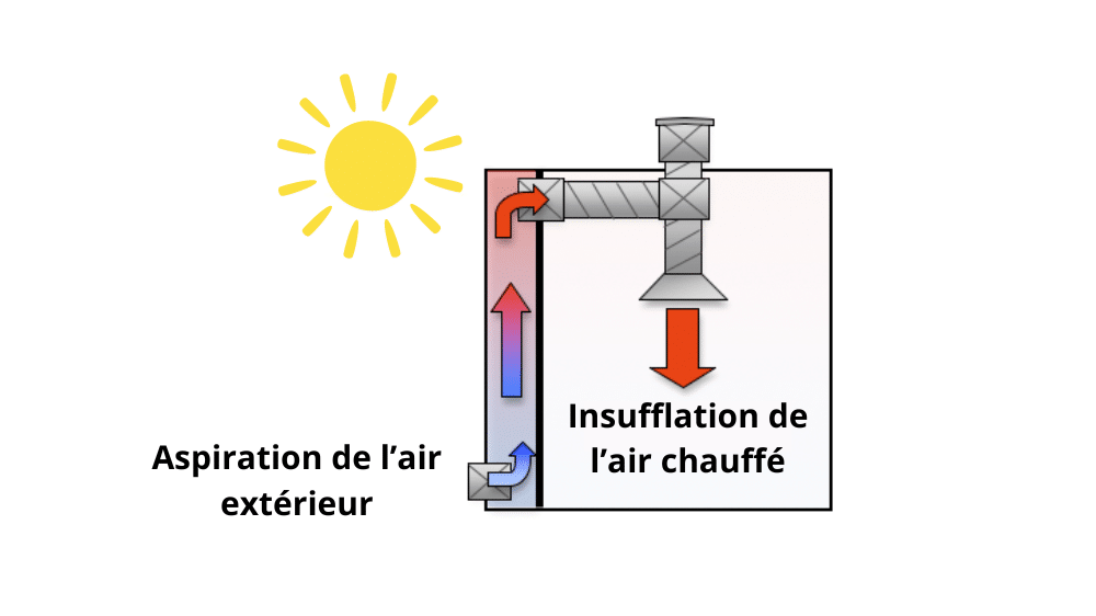 découvrez les prix des capteurs solaires aériens, une solution écologique et performante pour chauffer votre maison. comparez les options et trouvez le meilleur rapport qualité-prix pour un investissement durable.